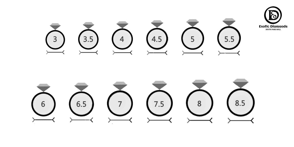 How to measure your ring size?